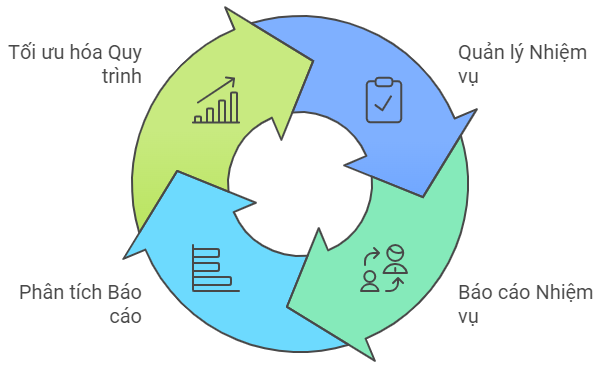 1. Tổng quan về hệ thống ERP